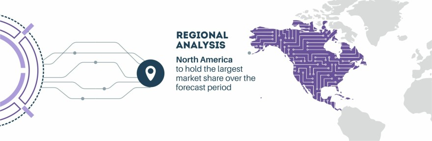 Digital Transformation Market By Region